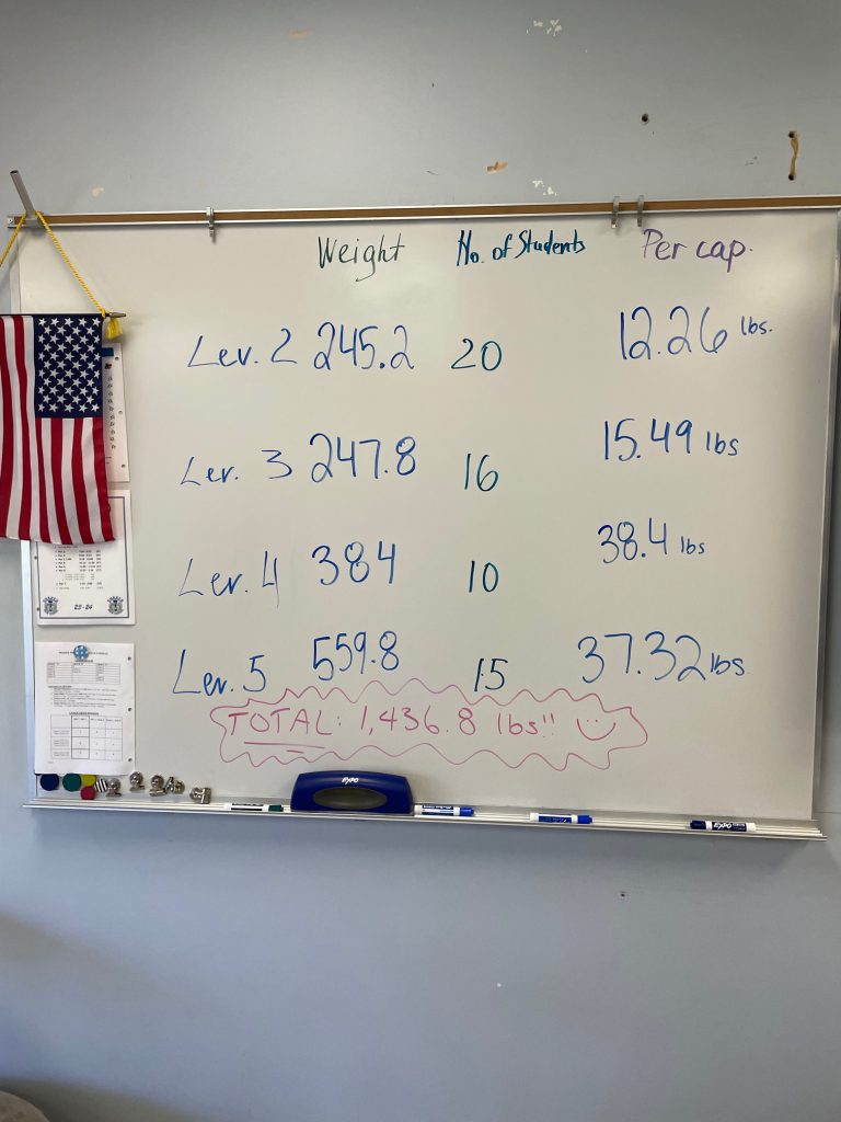 An image of a whiteboard with the calculations of food donated.